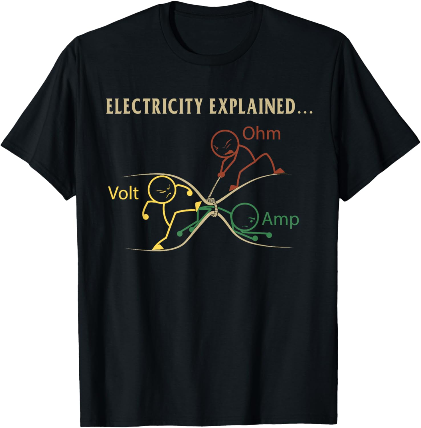 Men'S Fashion Explained - Électricité expliquée Ohm Volt Amp physique