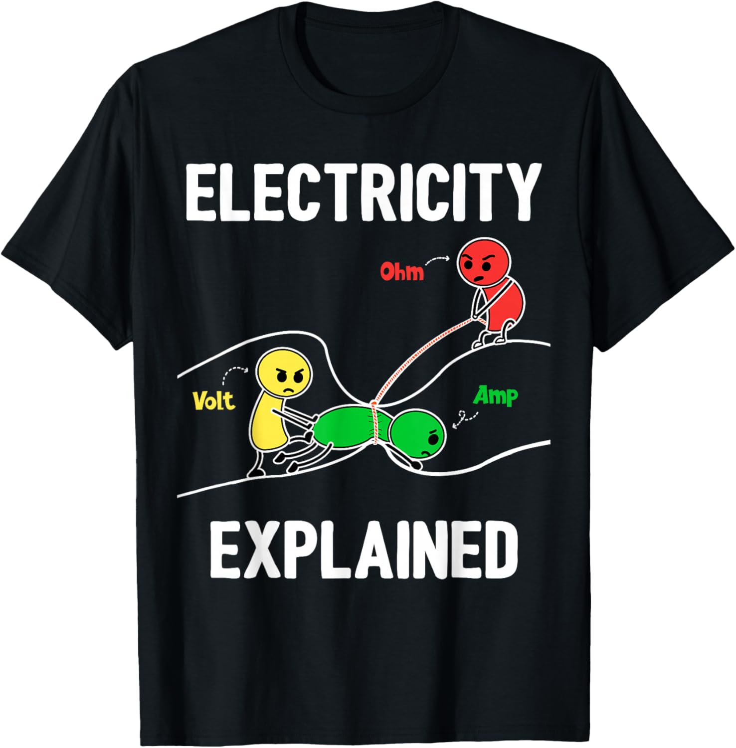 Électricité expliquée Ohm Volt - Men'S Fashion Explained avis et prix